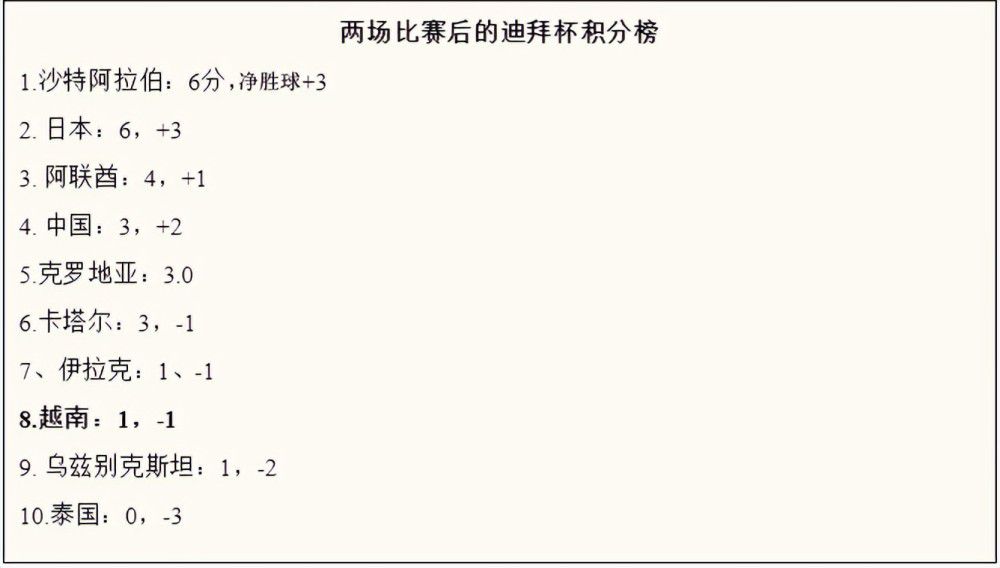 在1-4输给皇马后，比利亚雷亚尔后卫阿尔比奥尔在接受采访时表示，球队需要更具侵略性。